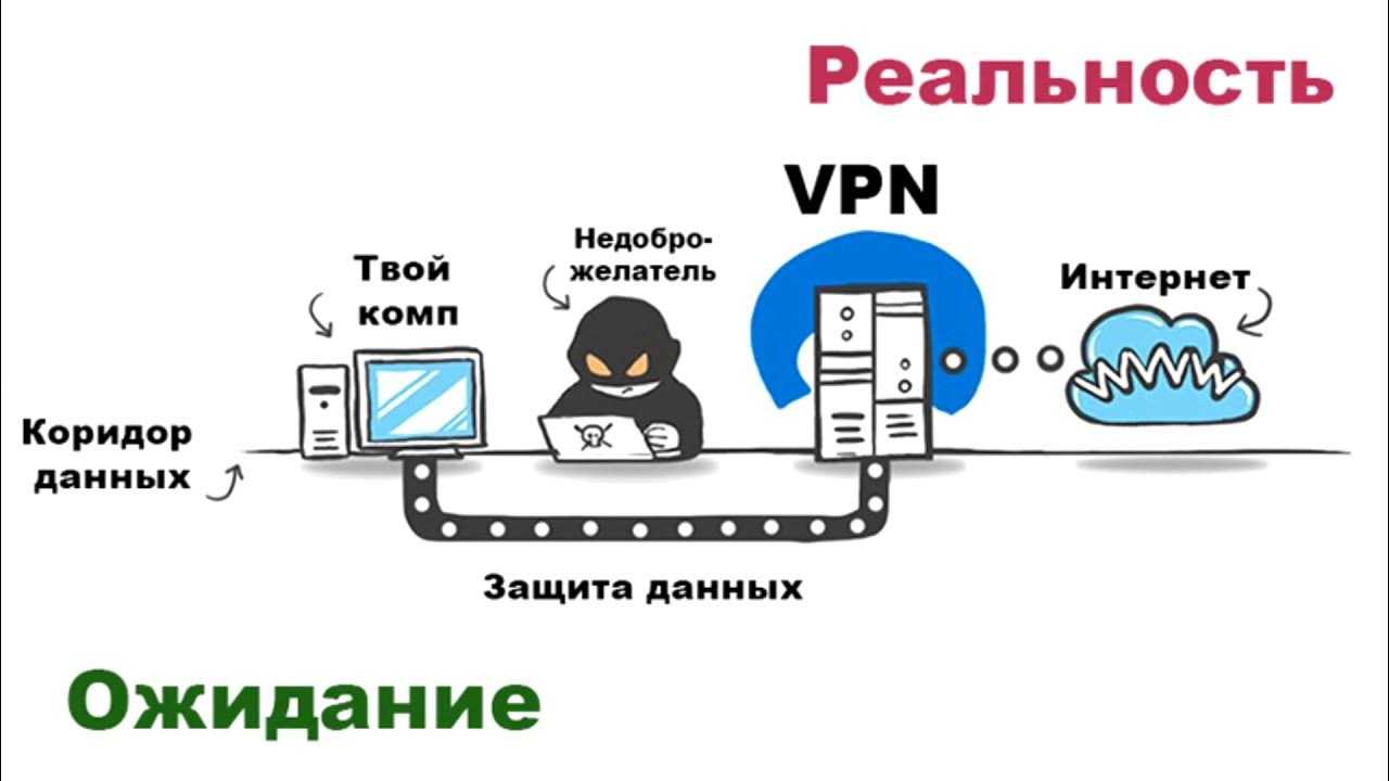 Проблема «целостность памяти windows 11 отключена»: как исправить - xaer.ru