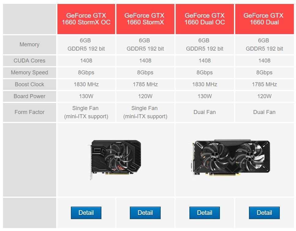 Nvidia geforce gtx 1660 против nvidia geforce gtx 1660 ti