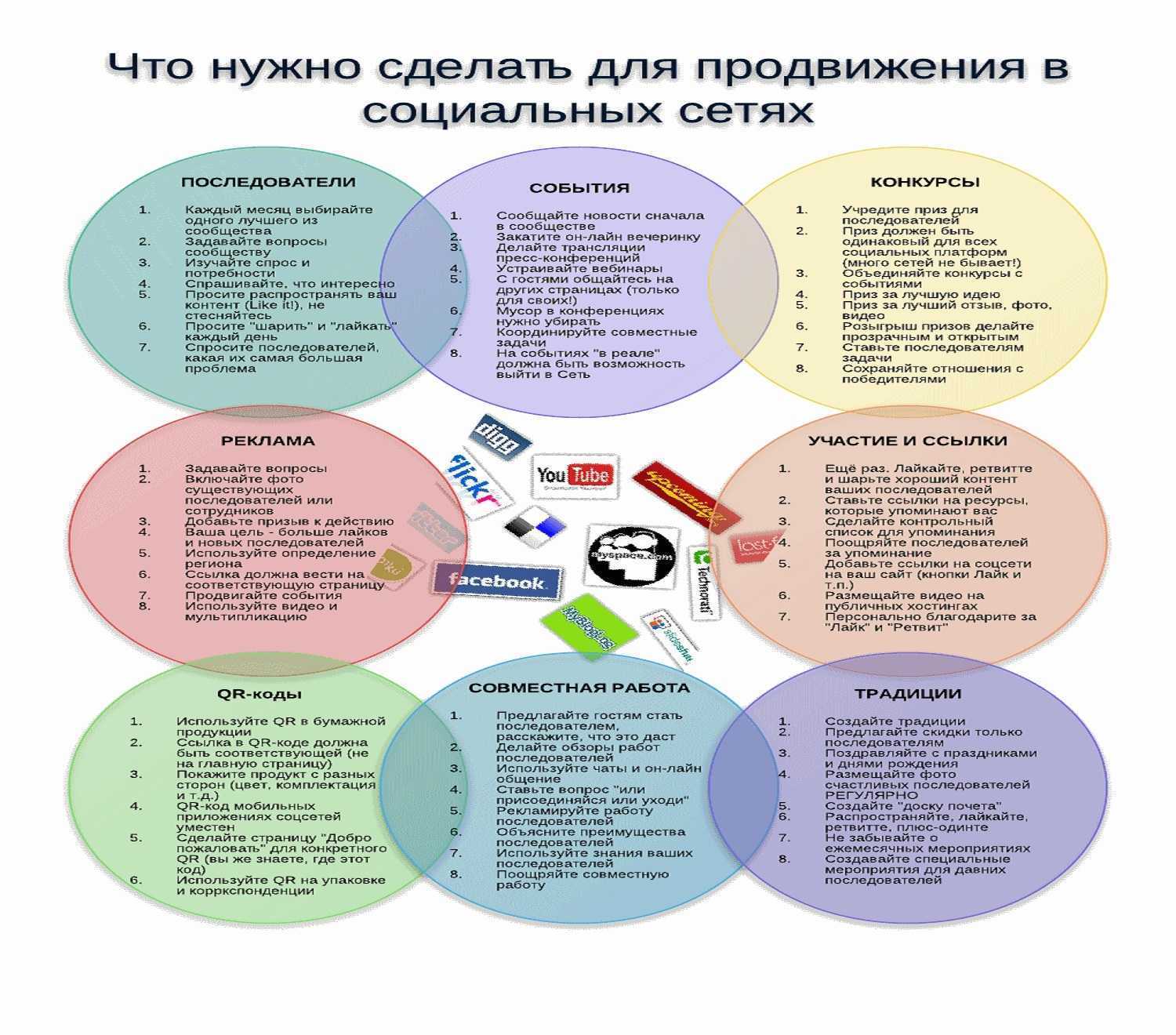 Сколько стоит таргетированная реклама в вк
