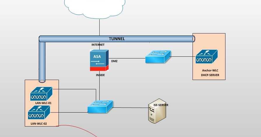 Eap chaining with cisco ise