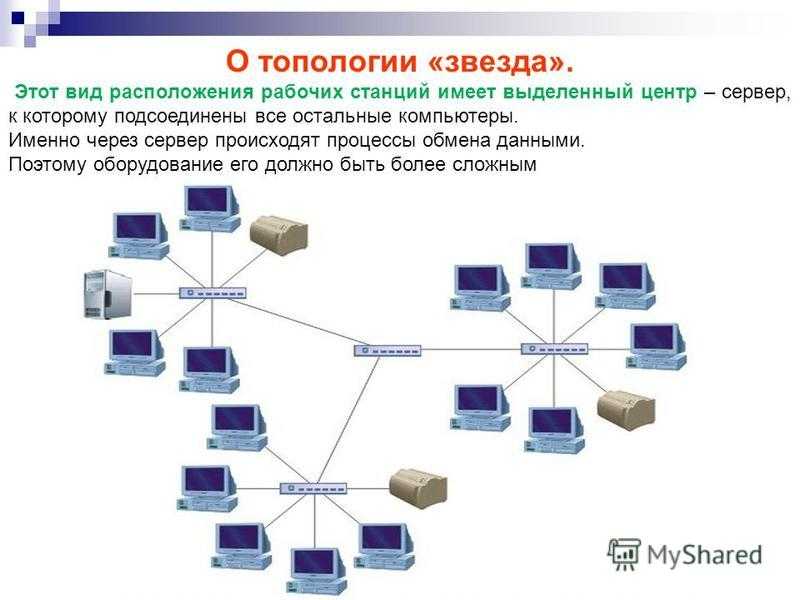 Локальная сеть: основы построения для начинающих специалистов