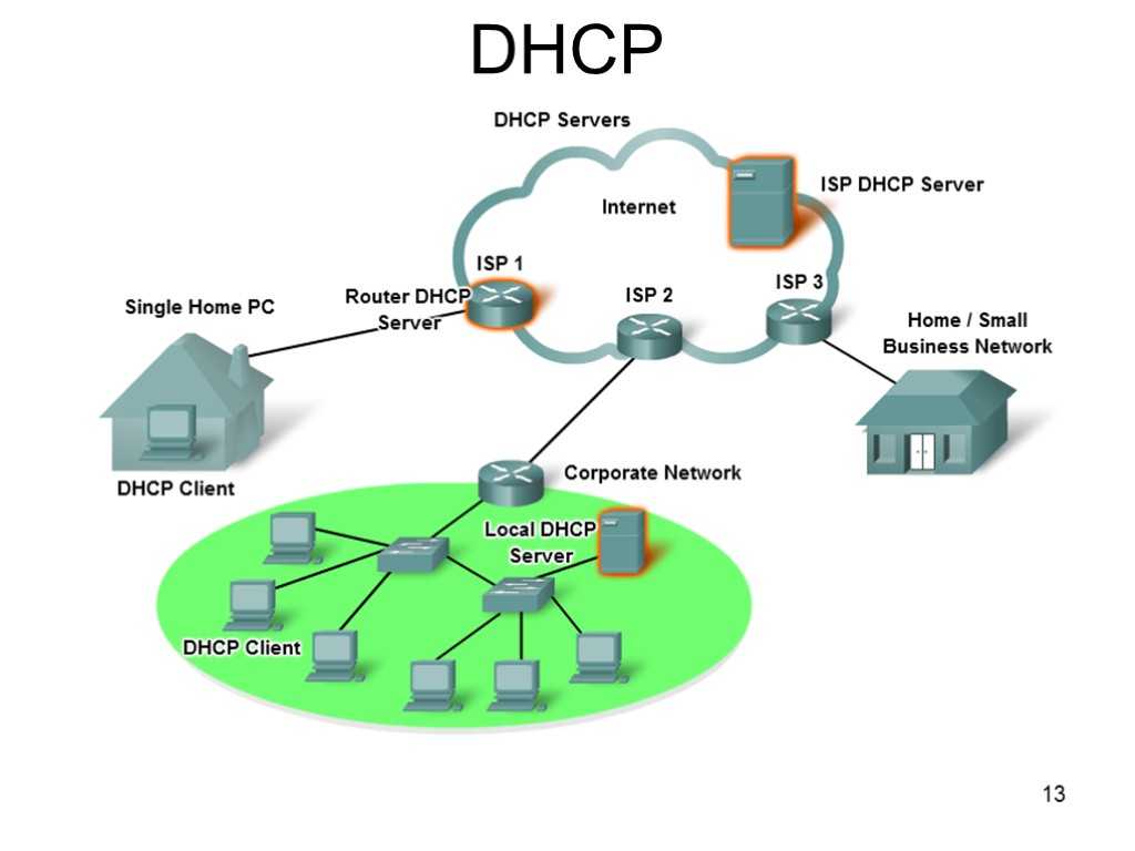 Зачем нужен dhcp и как его включить на маршрутизаторах разных марок. что такое dhcp и как это работает?!