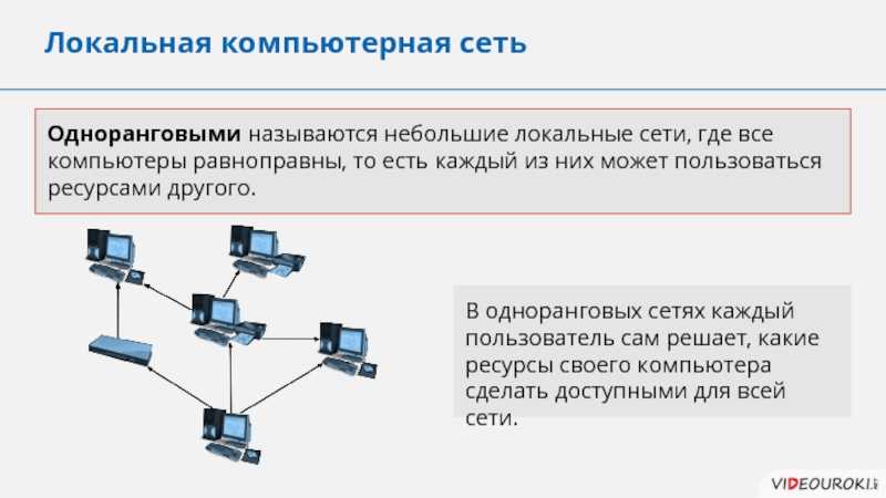 Одноранговые сети (p2p )
