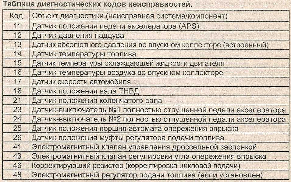 Исправляем ошибку 327683:0 при установке игр в origin