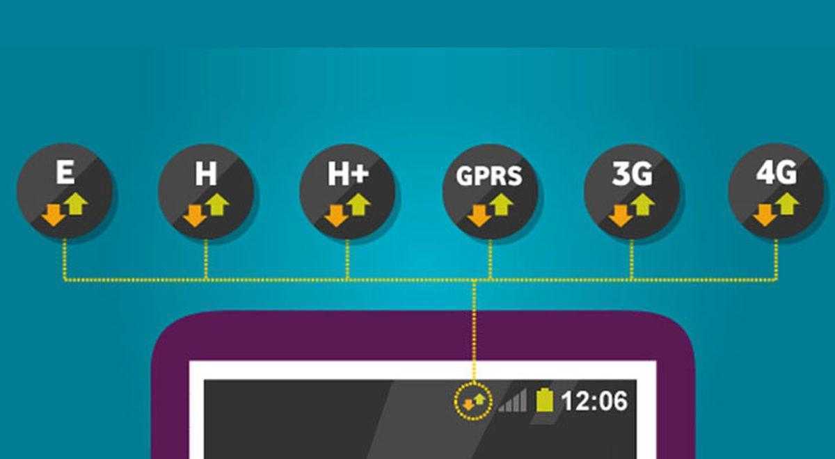 Что значат обозначения e, h и lte в телефоне?