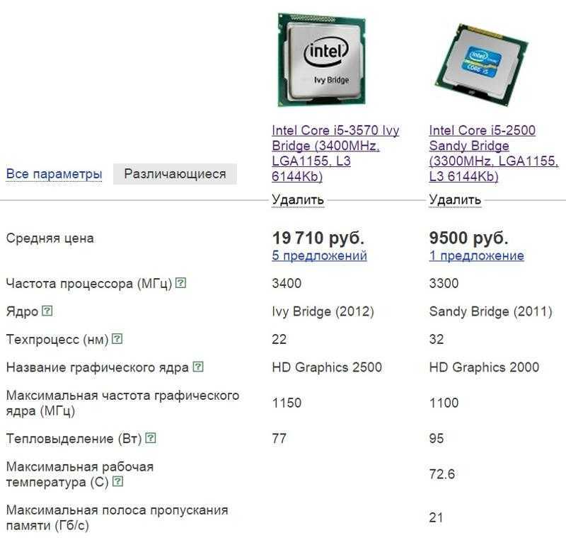 Как проверить на сколько работоспособен процессор