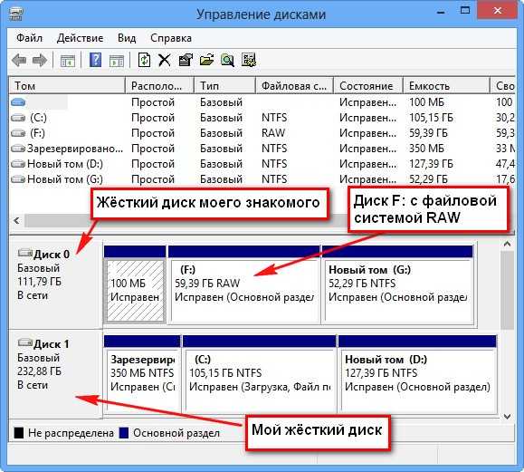 ✅ диск стал raw как восстановить - эгф.рф