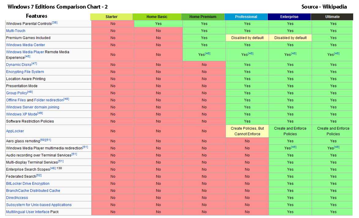 Полный обзор windows 11. надо ли устанавливать сейчас или лучше ждать