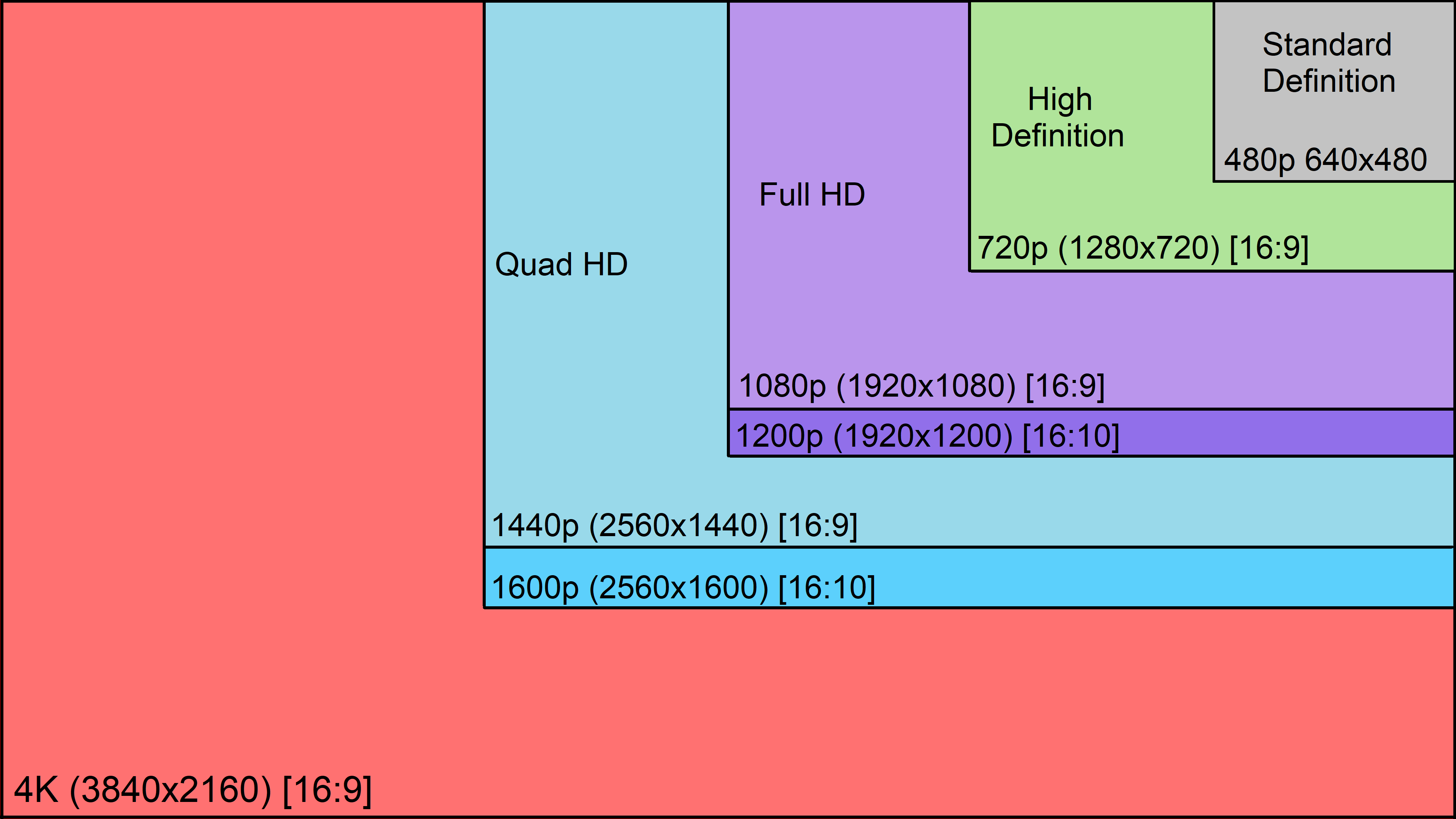 Ycbcr444 лучше, чем rgb?