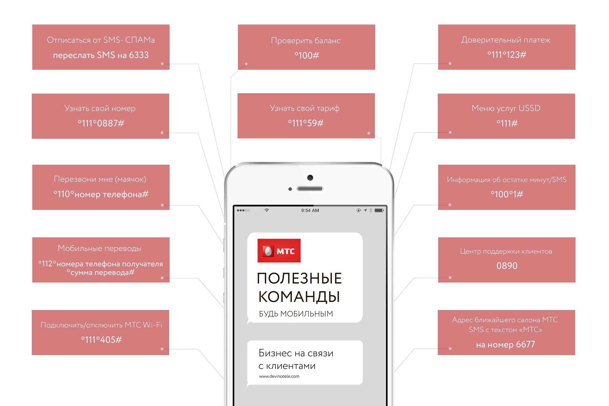 Как узнать свой номер мтс-все возможные способы