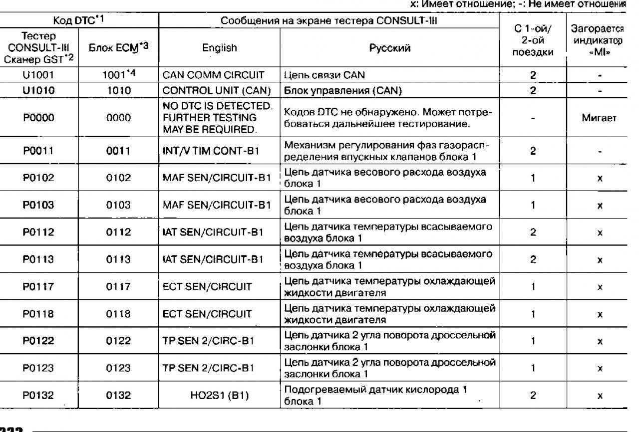 Оригин код ошибки 106133
