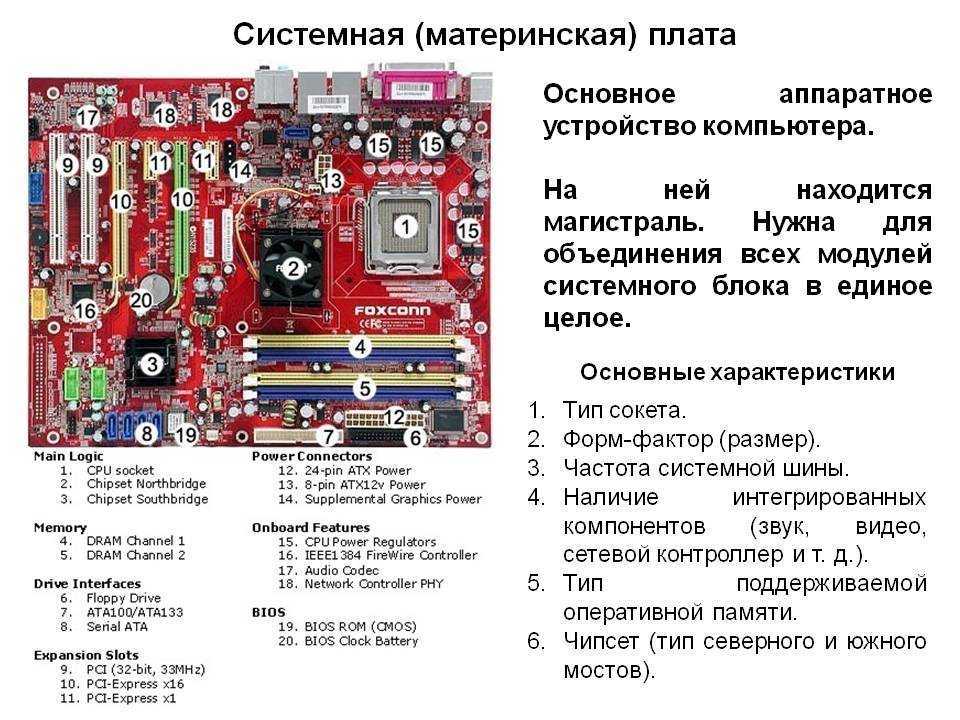 Материнская плата – что это такое и за что она отвечает?