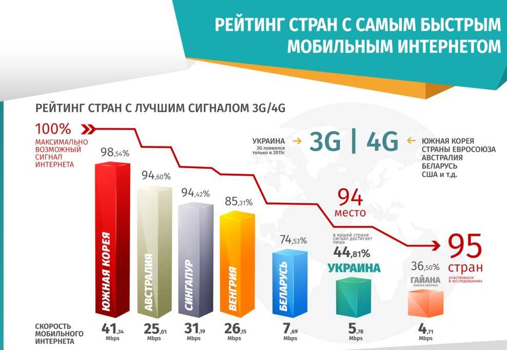 Как выбрать тариф домашнего интернета