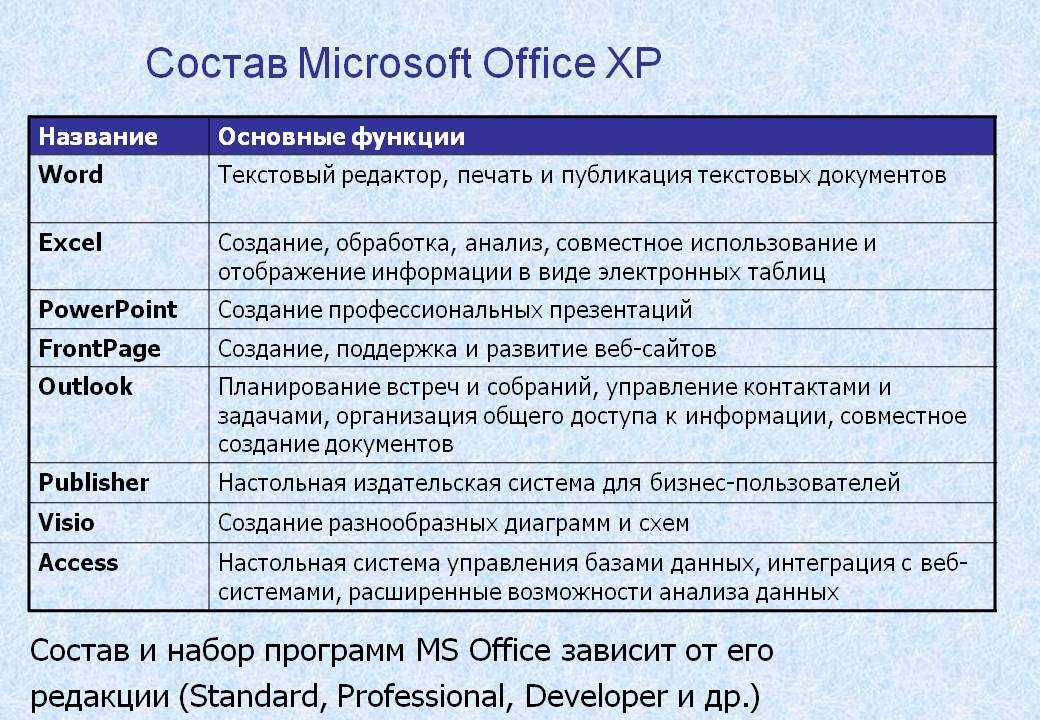 6 сервисов для создания скриншота веб-страницы полностью