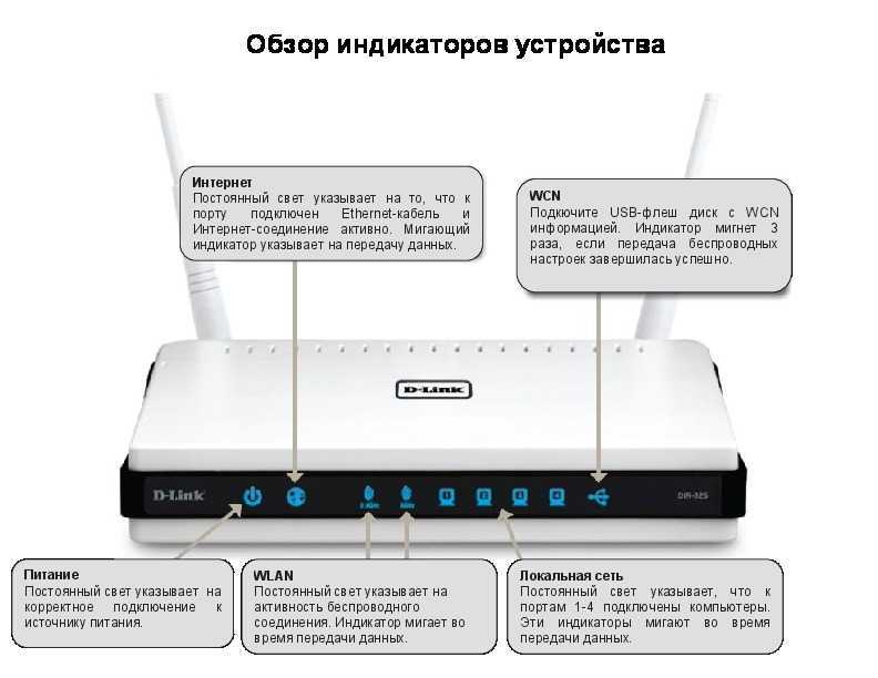 Не горит лампочка интернет (индикатор wan) на роутере. что делать?
