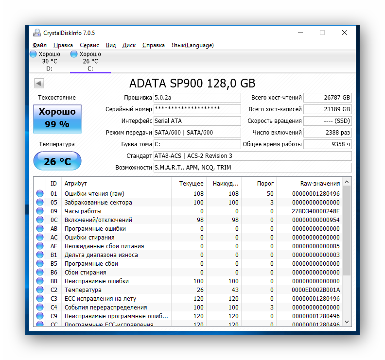 Как узнать, сколько проработает ssd