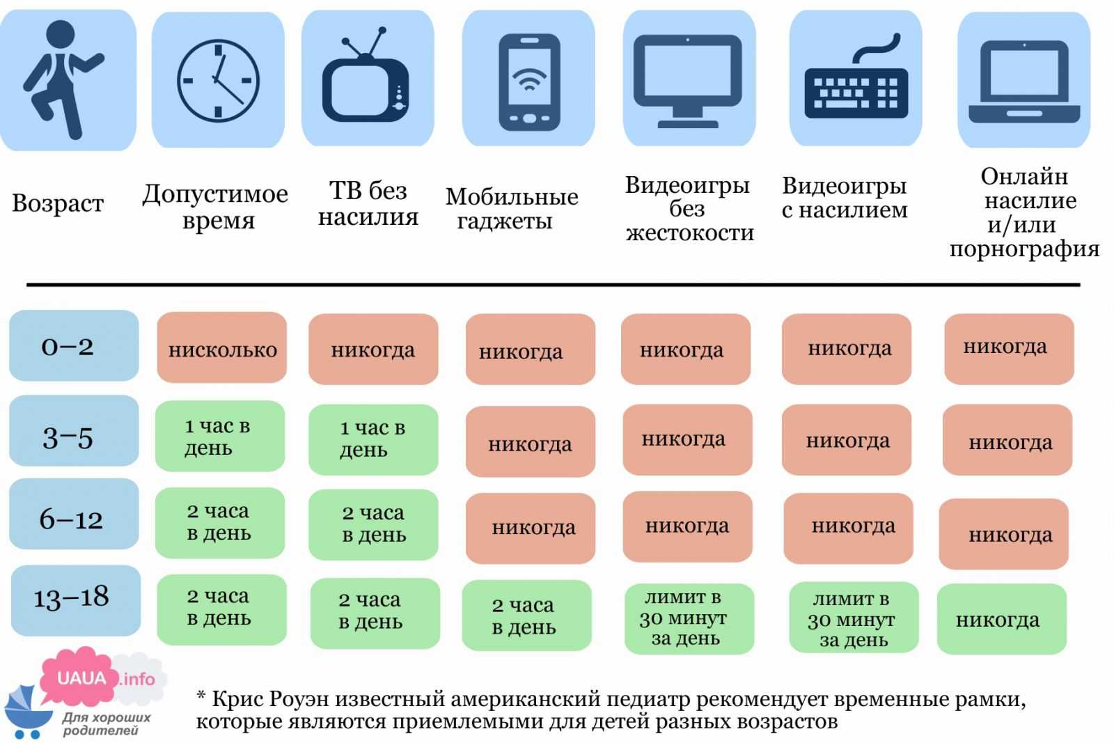 Что такое хост-процесс для служб windows svchost.exe и почему он грузит процессор
