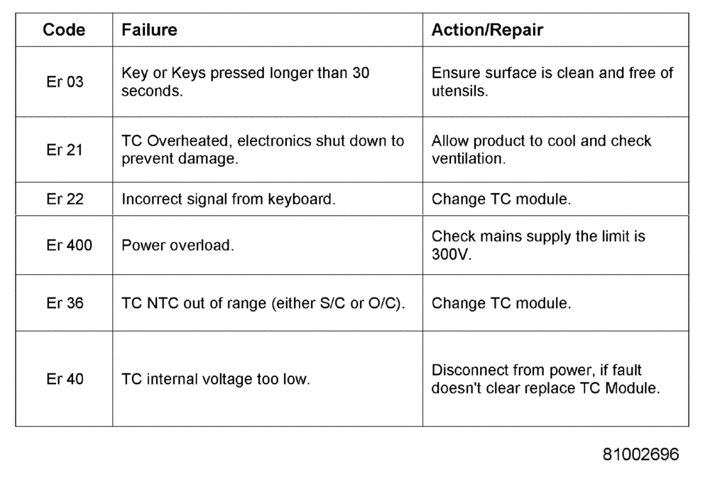 Ядро windows 10 ntoskrnl.exe отсутствует или содержит ошибки, 0xc0000221 - zanz