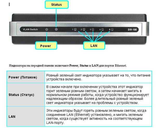 Самые частые причины почему пропадает линк и мигает индикатор dsl на модеме Ростелеком и что делать если не горит лампочка dsl или мигает и гаснет кнопка на d-link и tp-link