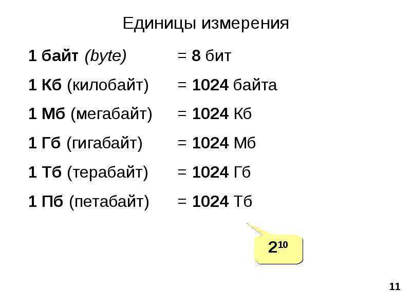 Перевести единицы: байт [б] в килобайт (10³байт) [кб] • конвертер единиц измерения количества информации • популярные конвертеры единиц • компактный калькулятор • онлайн-конвертеры единиц измерения