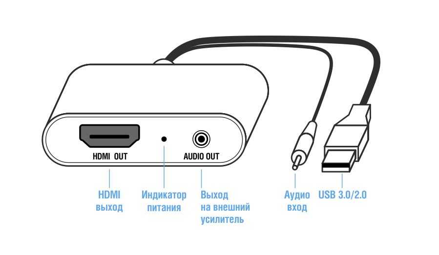 Как подключить флешку к телевизору: через usb-вход, hdmi, разъем «тюльпан»