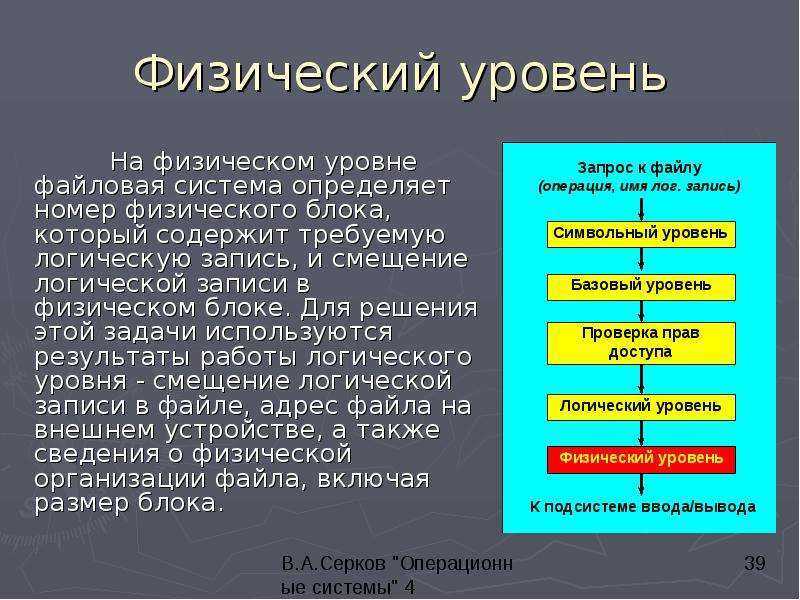 Как исправить диск в файловой системе raw