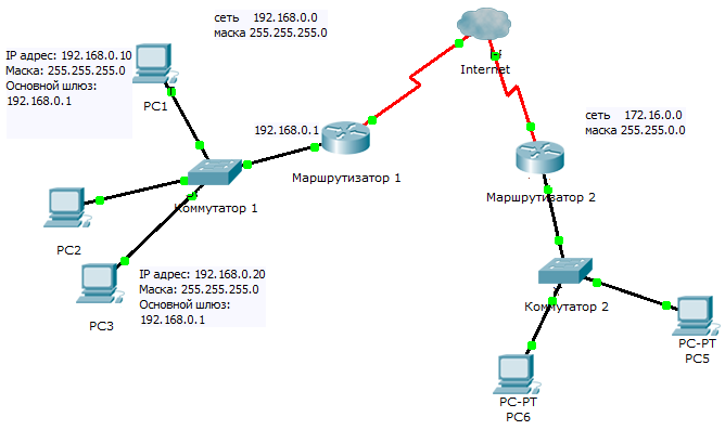 Какая сеть содержит сайты. Схема распределения IP-адресов. Два роутера две сети соединение. Схема маршрутизации подсетей. Схема сети с IP адресацией.