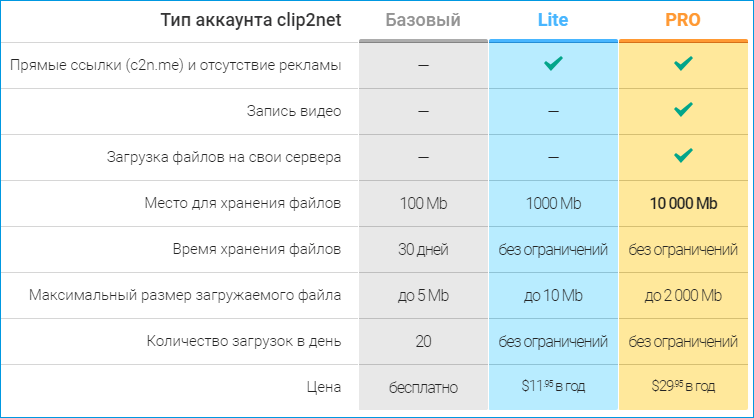 Как сделать скриншот экрана на компьютере, все способы