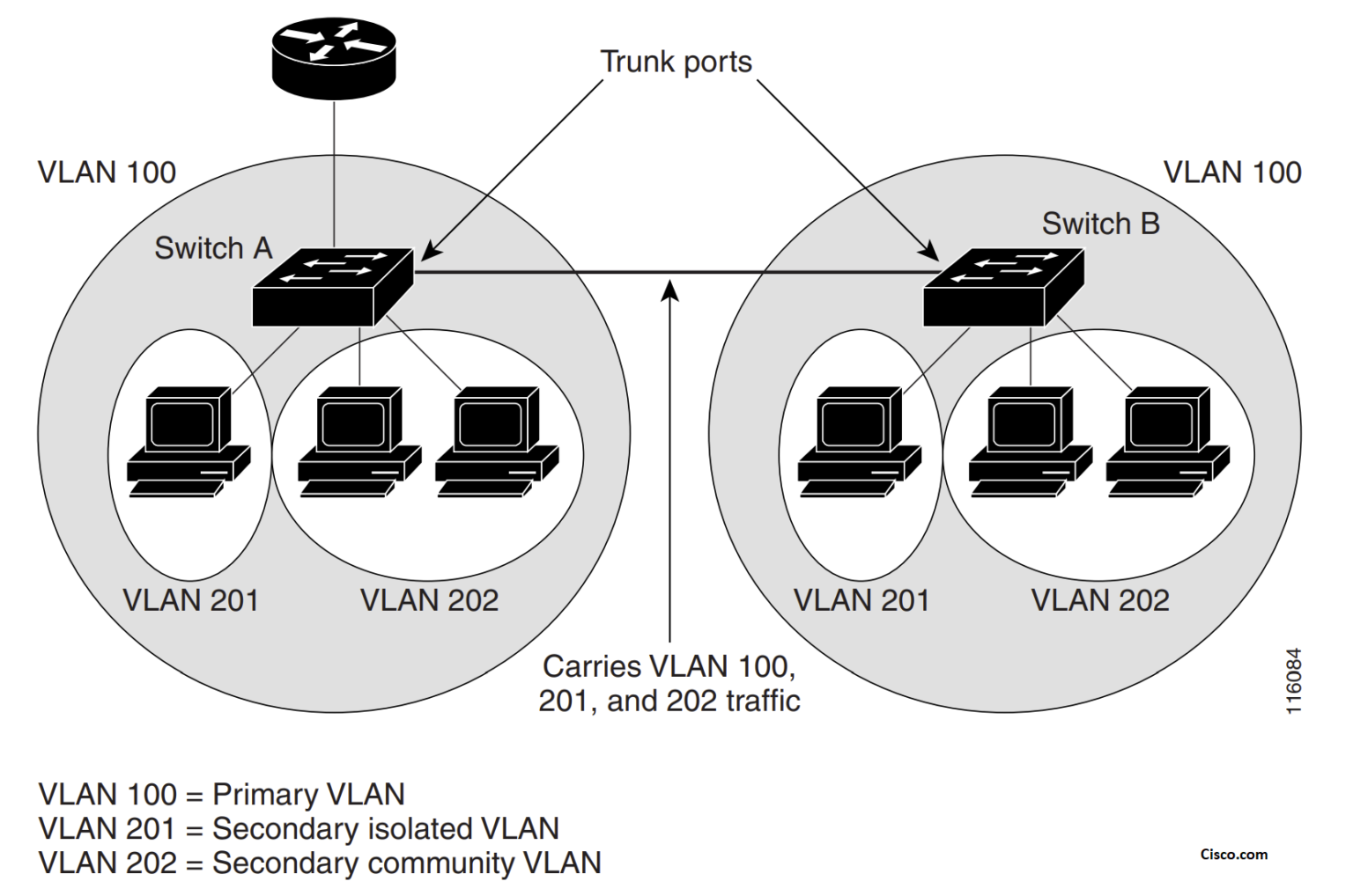 Что такое vlan?