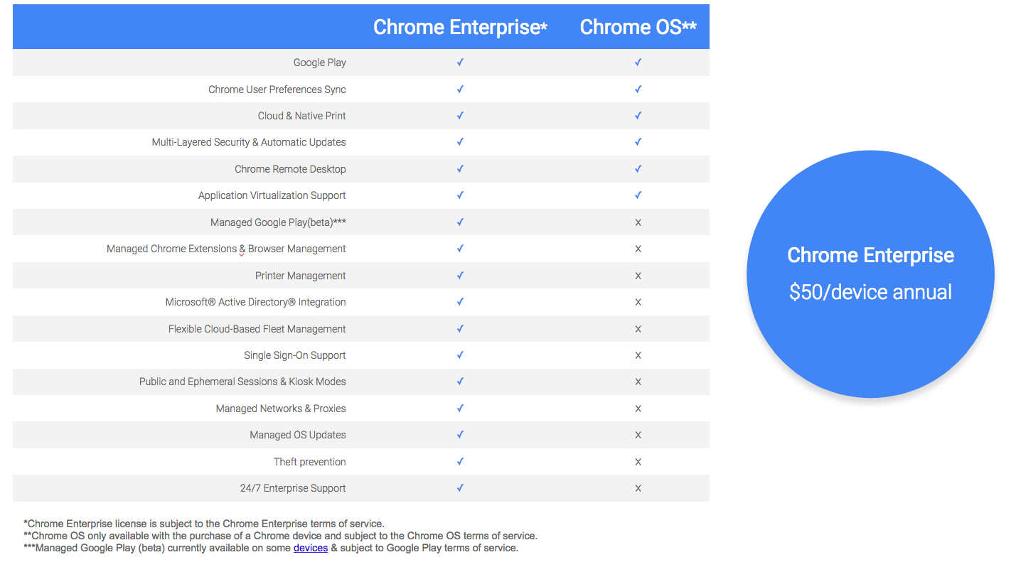3 способа, как выключить обновления в браузере chrome (хром)