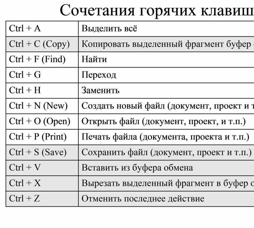 Как заблокировать клавиатуру на ноутбуке от детей?