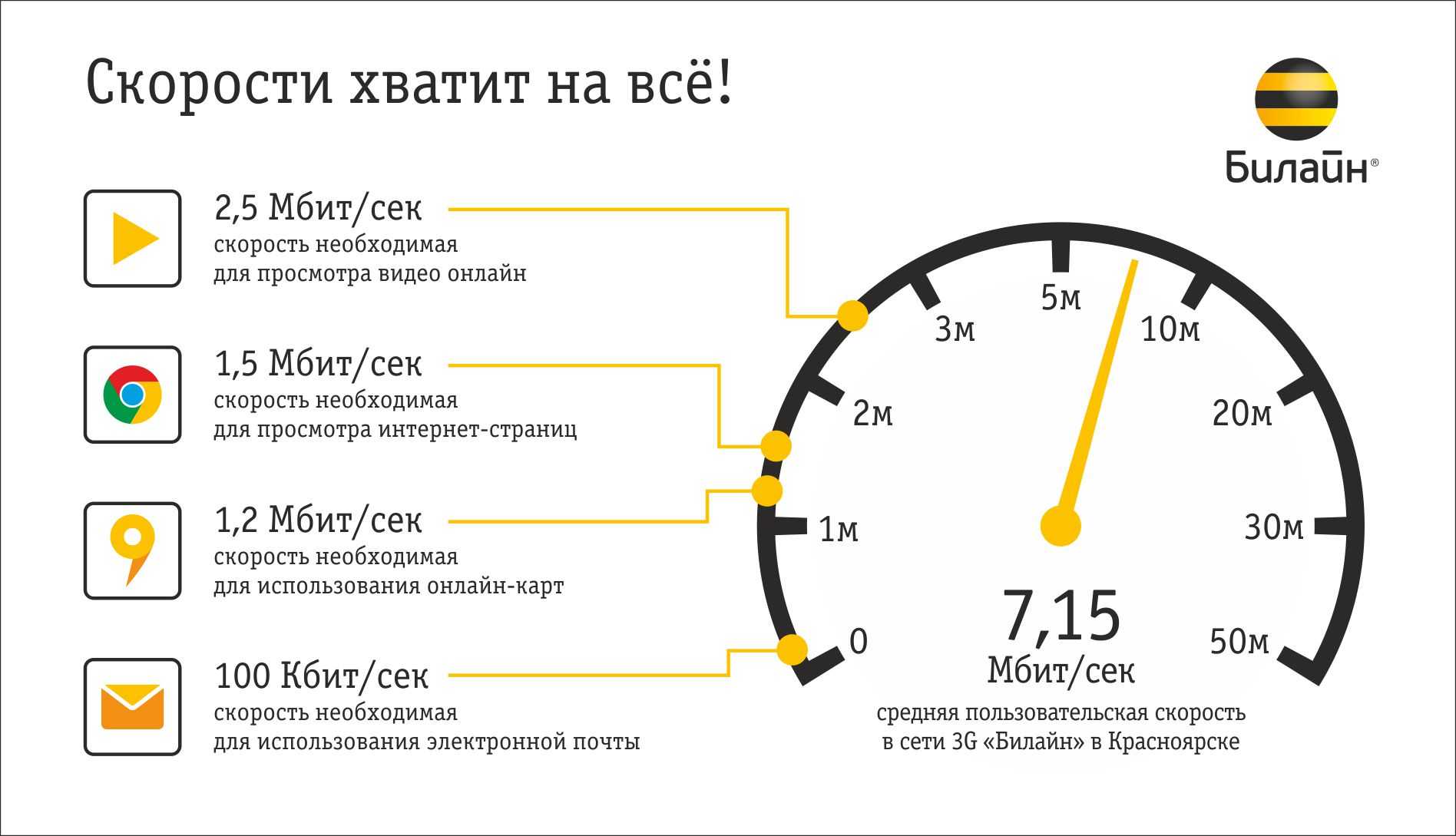 Как уменьшить пинг в кс:го