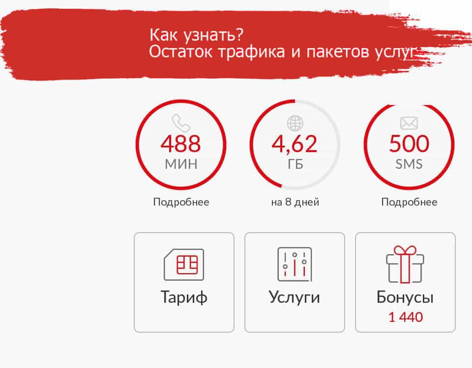 Как узнать остаток трафика на мтс на разных тарифах и с разных устройств