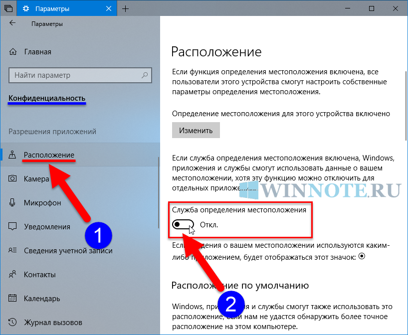 Метод входа, который вы пытаетесь использовать, не разрешен. - zanz