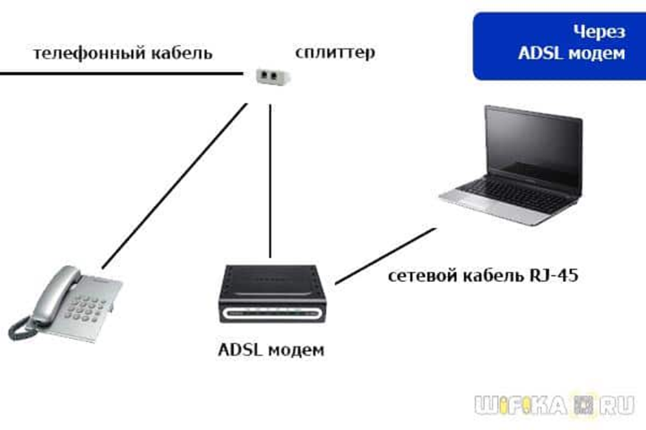 Схема подключения роутера к модему. как подключить модем к wi-fi роутеру