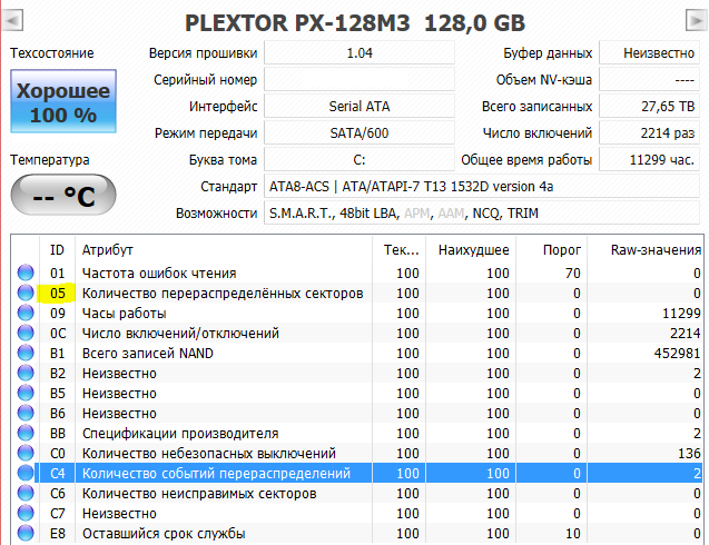 Надежность ssd: какой диск прослужит дольше