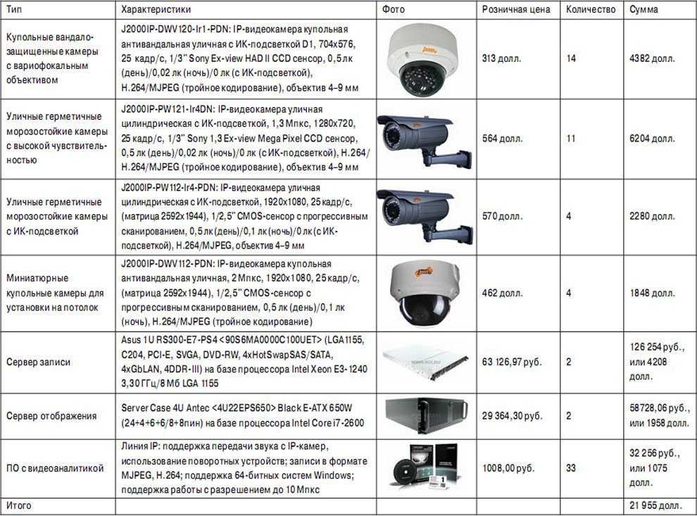 8 лучших бесплатных приложений для камер wi-fi для мониторинга домашней безопасности на настольных пк - 2019