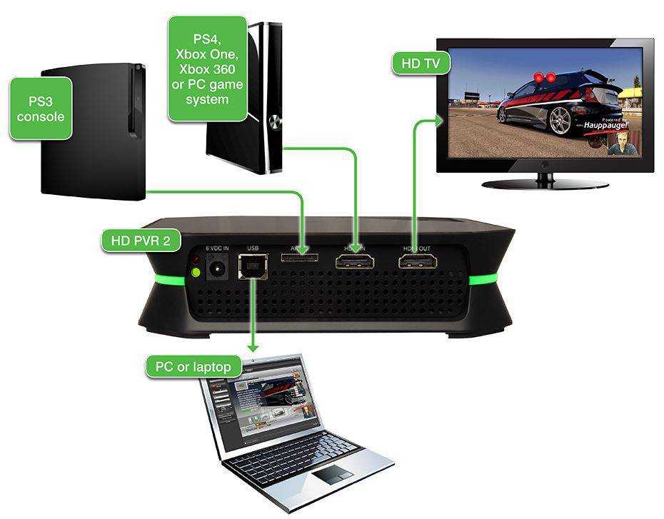 Как подключить xbox 360 к интернету через wi-fi или кабель