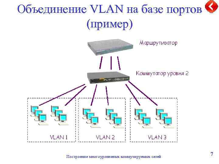 Настройка vlan роутера keenetic