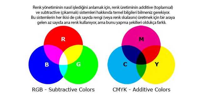 Цветовые модели rgb, cmy, cmyk