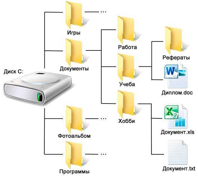 Передача файлов между серверами linux с использованием scp и ftp