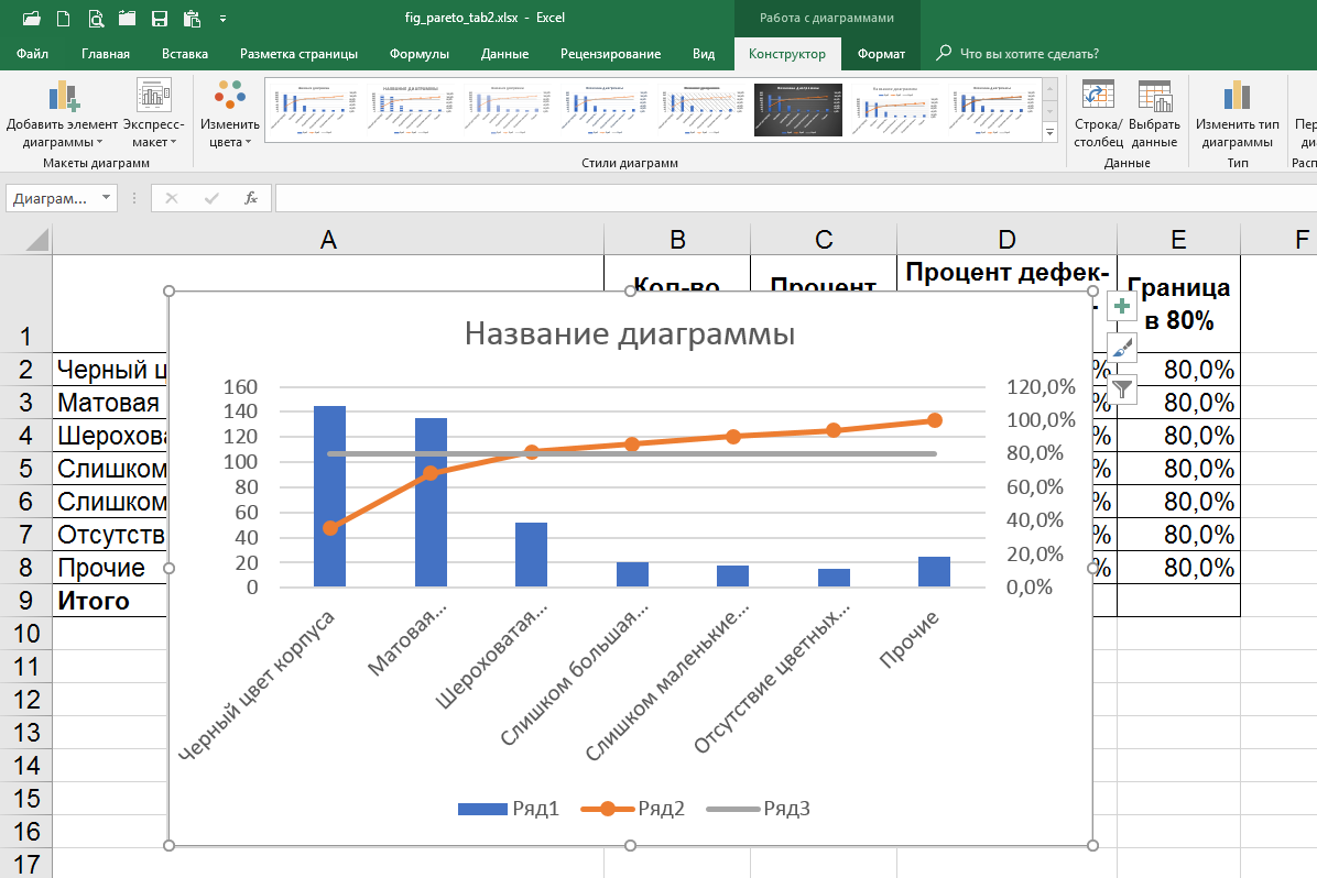 Таблица данных в excel в диаграмме