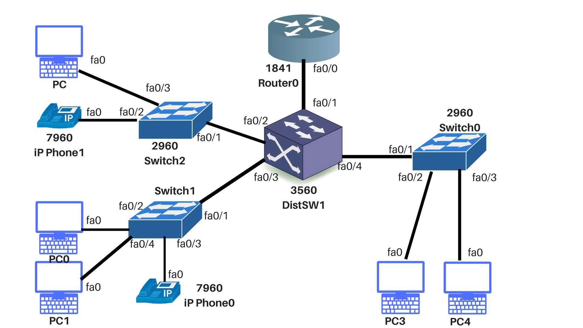 Getting started guide for the catalyst 2960-x and 2960-xr switches - cisco