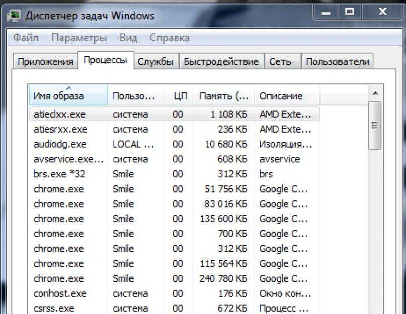 Process Explorer и Start как альтернатива диспетчеру задач Windows Смотрим подробный список процессов, автозагрузку и прочее