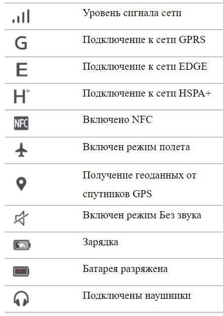 Что означает значок трубки телефона с вайфаем, стрелкой и др, почему появился на экране устройства