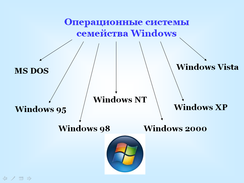 Conhost.exe: что это за процесс? | сеть без проблем
