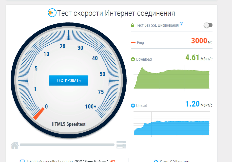 Что такое пинг в скорости интернета: как проверить и уменьшить