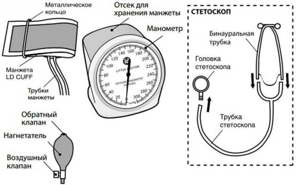 Измеряйте экг и ад на galaxy watch 5 [unsupported countries] - vgev