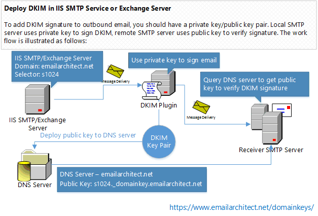 Magic cookies: уходим с ssl на tls