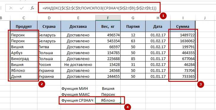 Функция поискпоз в excel примеры с несколькими условиями